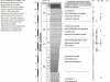 Grignon, coupe Sédimentologique et paraséquences Huyghe et al - 2012