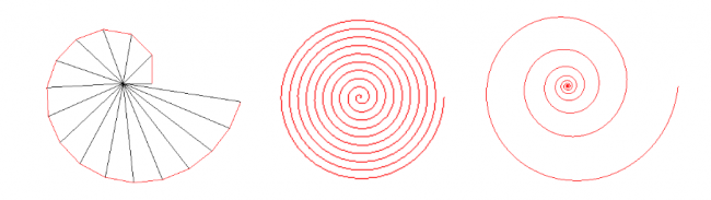 Spirale de Théodore, Spirale d'Archimède, Spirale logarithmique © https://mathcurve.com/courbes2d/logarithmic/logarithmic.shtml
