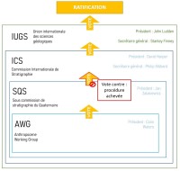 Processus de décision - AWG