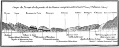 Extrait de l'esquisse d'une carte géologique du Bassin de Paris et de quelques contrées voisines par JJ d'Omalius d'Halloy - Première représentation des roches sédimentaires qui sont disposées en auréoles concentriques et empilées les unes sur les autres comme des « assiettes » - Annales des Mines 1816