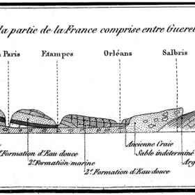 Extrait de l'esquisse d'une carte géologique du Bassin de Paris et de quelques contrées voisines par JJ d'Omalius d'Halloy - Première représentation des roches sédimentaires qui sont disposées en auréoles concentriques et empilées les unes sur les autres comme des « assiettes » - Annales des Mines 1816