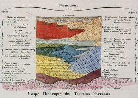 Coupe théorique des terrains tertiaires du BP ( avec mention de Grignon), Constant Prévost 1835 - Crédit Géologie Mnhn Collection lutétien