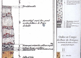 Les 3 premières coupes lithostratigraphiques (Lavoisier) dans les marges de la feuille n°55, extraite de \"l\'Atlas minéralogique de la France\" par Jean-Etienne Guettard -1767 - Mines Paristech