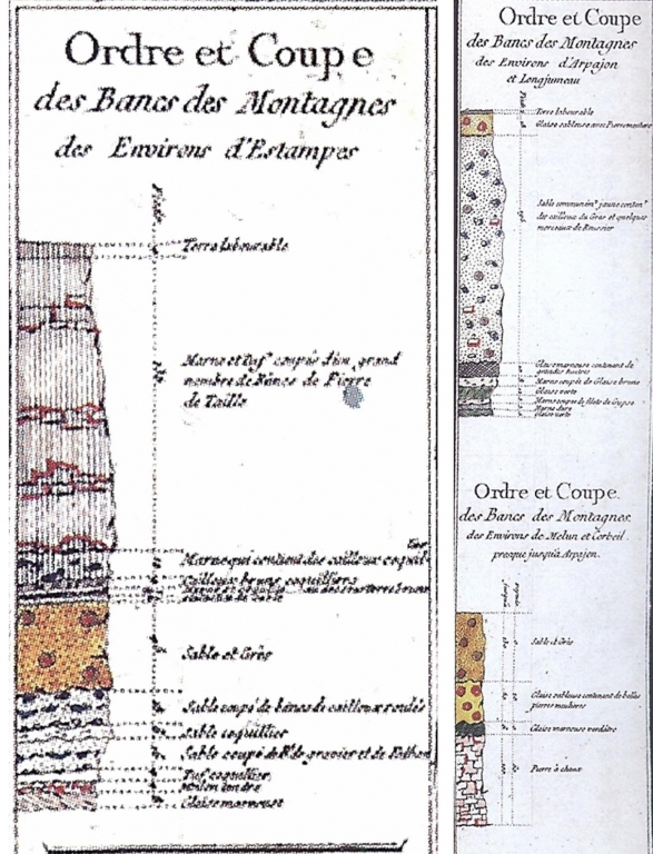Les 3 premières coupes lithostratigraphiques (Lavoisier) dans les marges de la feuille n°55, extraite de "l'Atlas minéralogique de la France" par Jean-Etienne Guettard -1767 - Mines Paristech