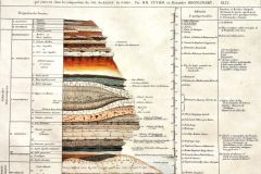 Coupe théorique des divers terrains, roches et minéraux par Cuvier et Brongniart (1832) - Livret guide exposition Géofestival Fontainebleau Gatinais et Bibliothèque MINES ParisTech