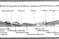 Extrait de la carte du BP par d'Omalius d'Halloy - 1816