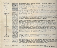 Grignon, d'après Abrard - 1937