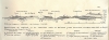 Ondulations du crétacé et du tertiaire près de Grignon. Origine inconnue