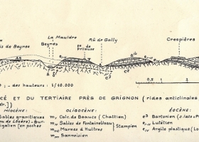 Ondulations du crétacé et du tertiaire près de Grignon. Origine inconnue
