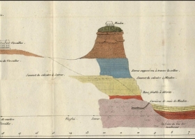 Géognosie des terrains de Paris; Coupe de Grignon à Paris par Cuvier et Brongniart - 1810. En rose, la craie ; en rouge, l'argile plastique et le sable ; en jaune, le calcaire marin grossier et à cérithes.