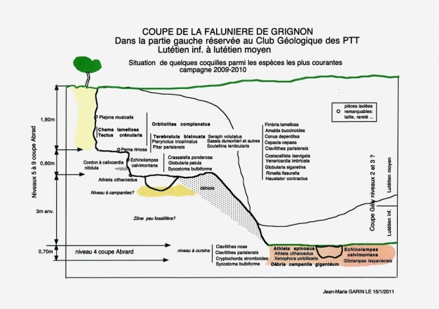 Grignon, Jean Marie Garin - 2011