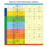 Tableau stratigraphique général