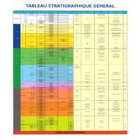 Tableau stratigraphique général