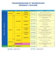 Transgressions et régressions durant l’Éocène