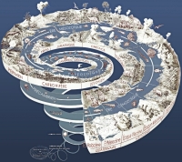 Geological time spiral – United States Geological Survey – Sept 2008