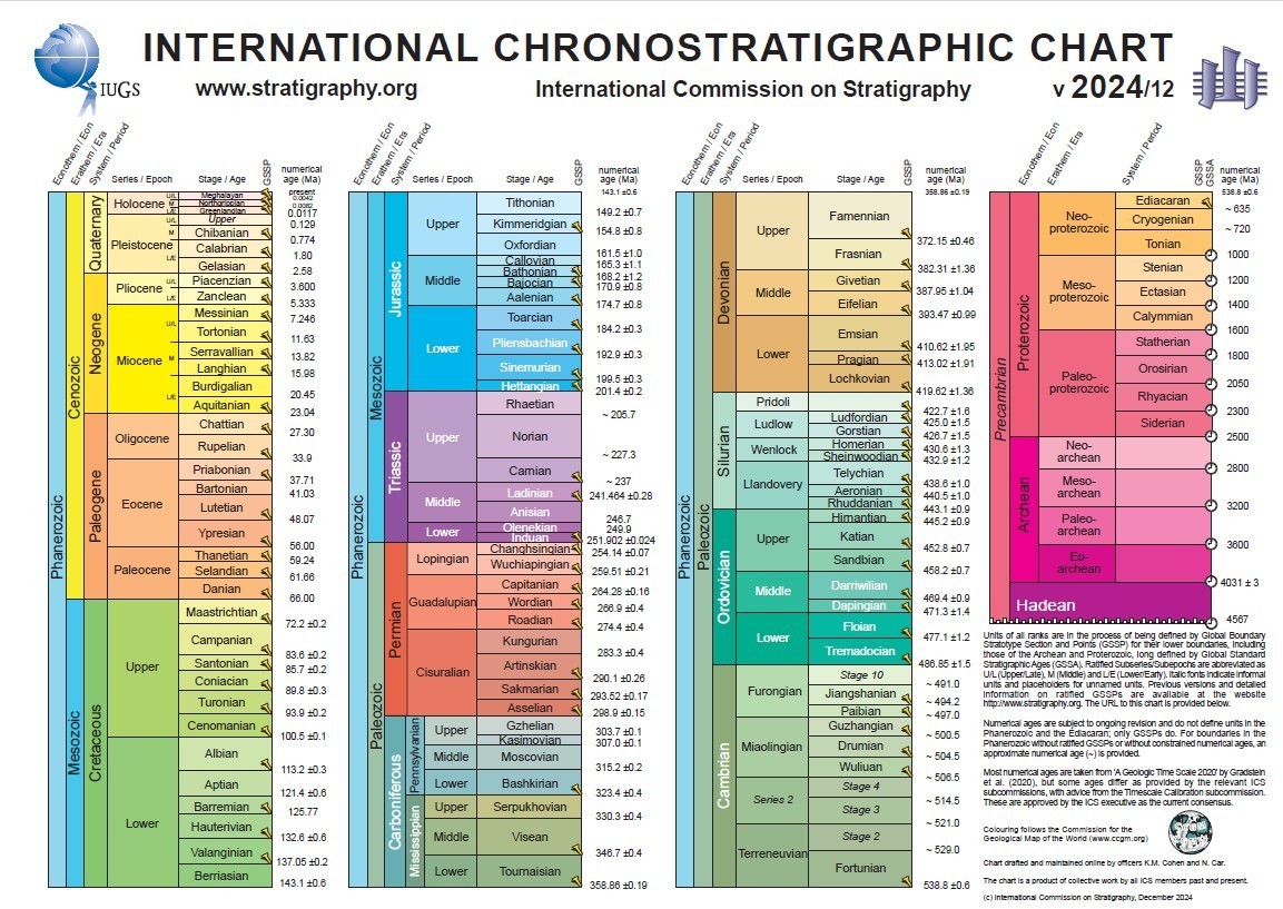 ChronostratChart2024-121