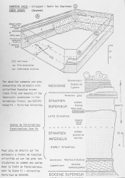 Stratigraphie de la carrière