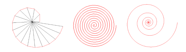 De g. à d. Spirale de Théodore de Cyrène, Spirale d'Archimède, Spirale logarithmique © https://mathcurve.com/courbes2d/logarithmic/logarithmic.shtml