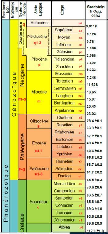 Extrait échelle temps géologiques BRGM 2006